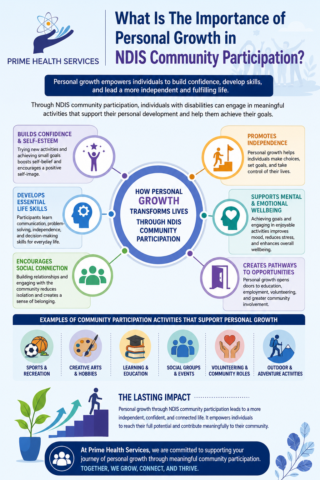 Disability Support Services