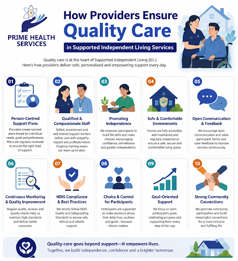 How Providers Ensure Quality Care in Supported Independent Living Services